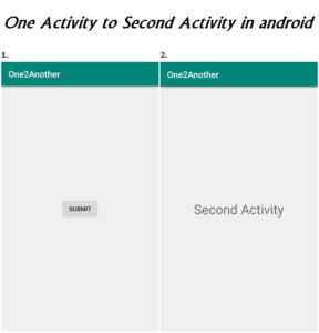 Read more about the article One activity to another new activity in android