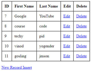 PHP MySQL crud operation-select data from PHP MySQL database  