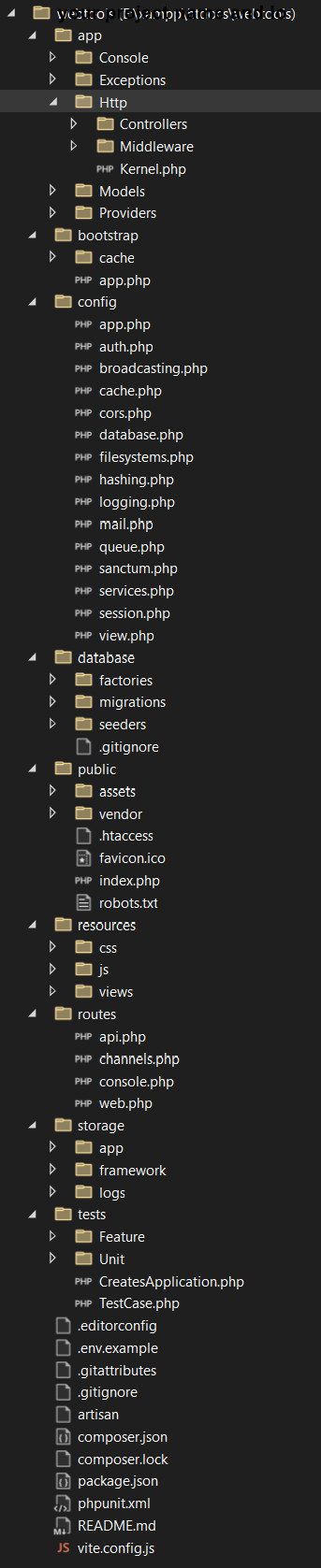 structure for a Laravel application